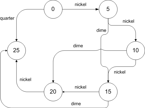 soda machine diagram