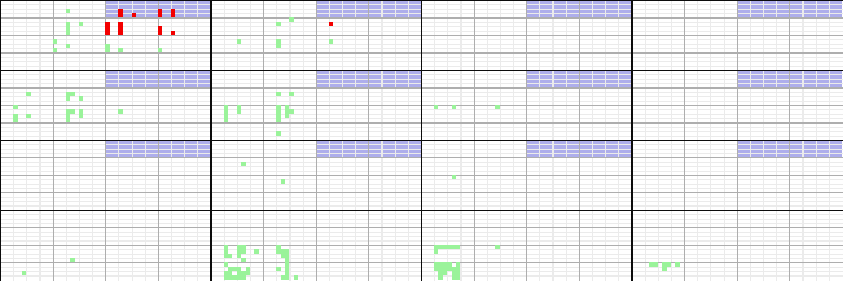 [Dimensional Stacking Screenshot]