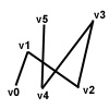 Line Strip Diagram