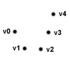 Points Diagram