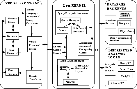 Gaea Structure