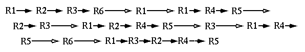 Request Sequence