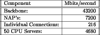 tabular633