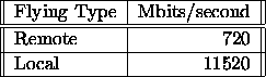 tabular423
