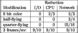 tabular655