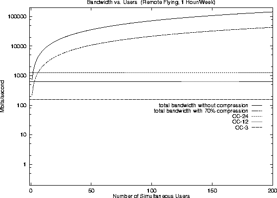 figure456