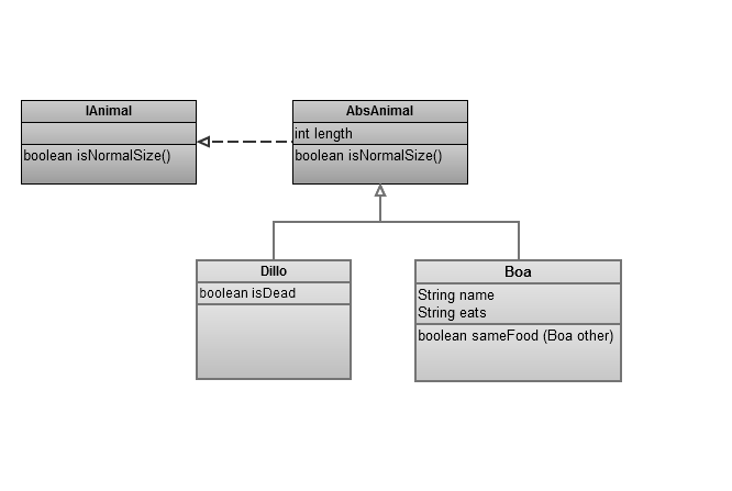Class
diagram with AbsAnimal