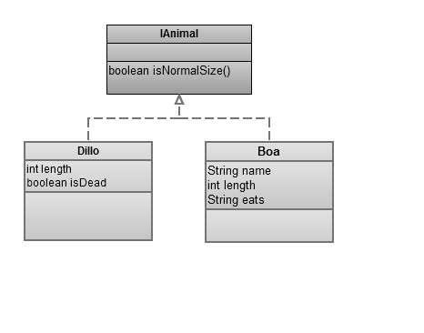 Class
diagram with Boa, Dillo, and IAnimal