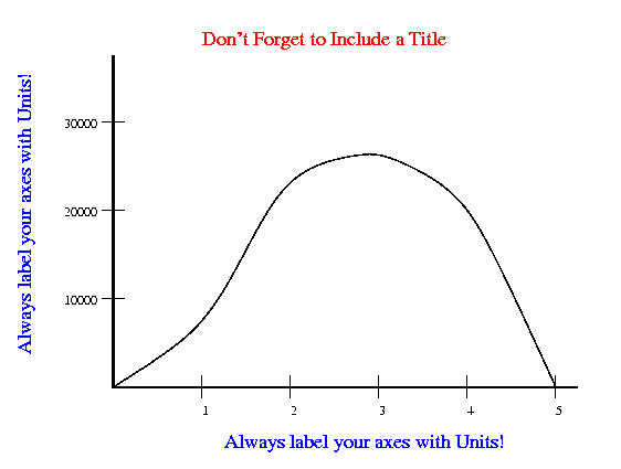 Graph Tips