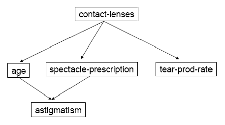 bayes_net