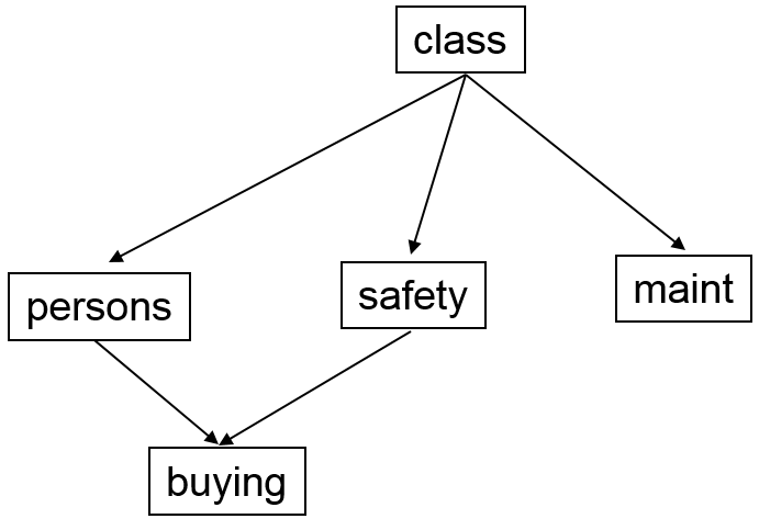bayes_net