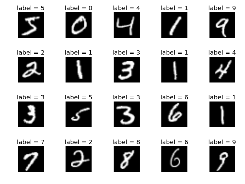 image of handwritten digits