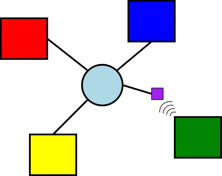 Network Diagram