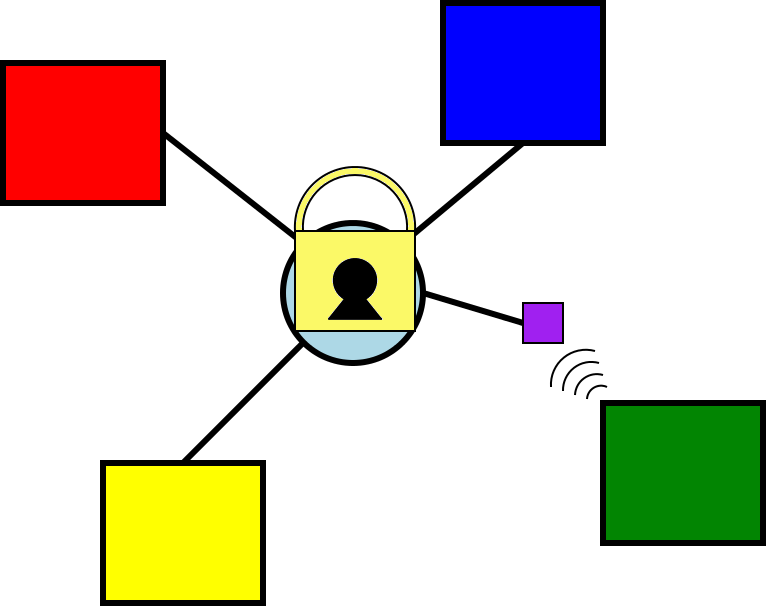 Network Security Diagram