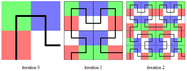 Iteration 1 diagram