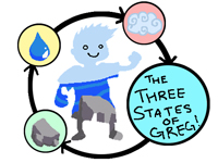 The Three Stages of Greg snapshot