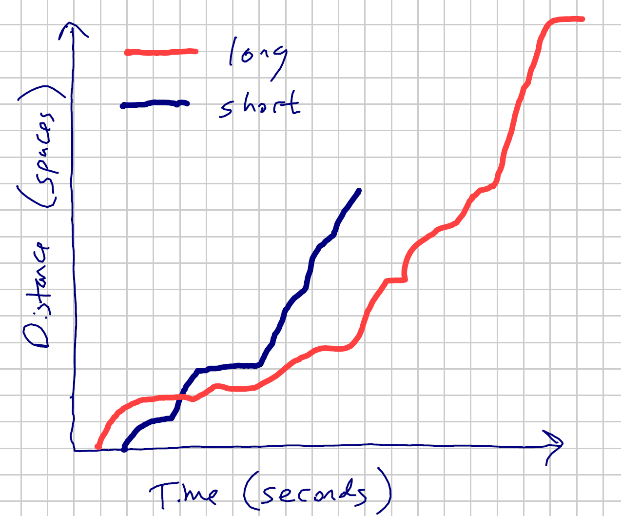 [distance-vs-time]