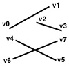 Lines Diagram