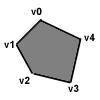 Polygon Diagram