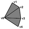 Triangle Fan Diagram