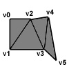 Triangle Strip Diagram