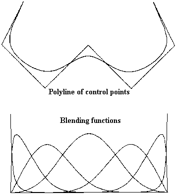 Nurbs Curves