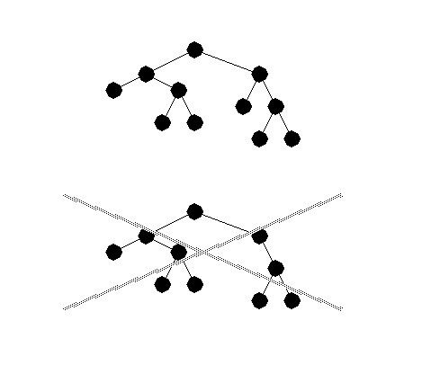 Full Binary Tree