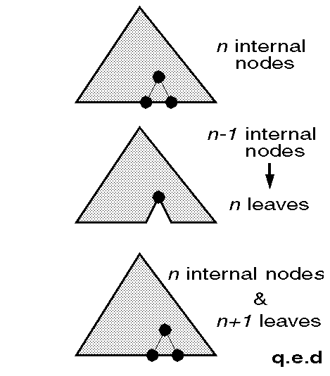 Full Binary Tree