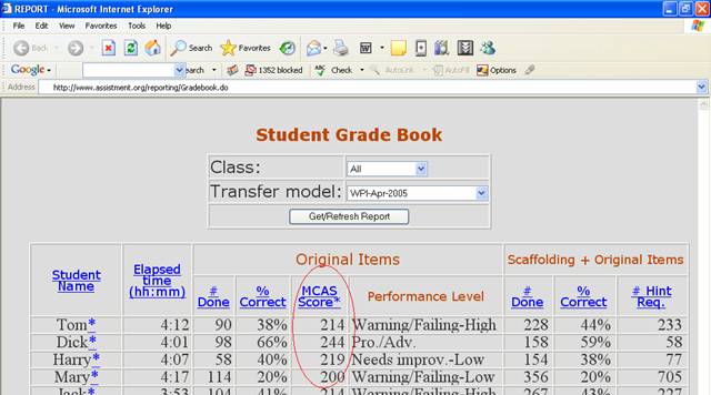 Figure 1. Part of a real teacher report [5], showing students’ (with fake names) “expected” MCAS scaled score (circled on the screen shot) based upon their performance only on the original questions.