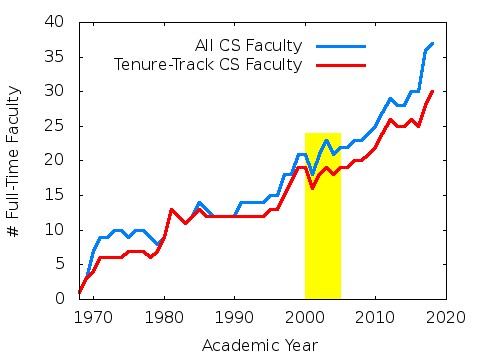 faculty