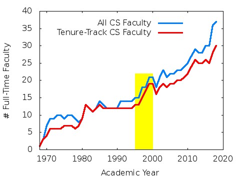 faculty