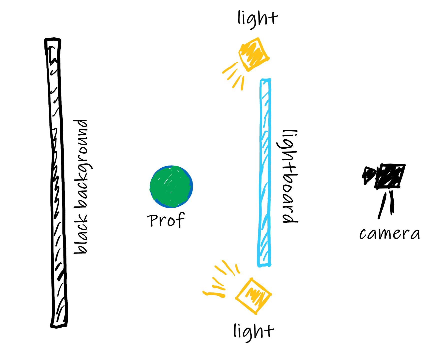Live Lightboard Lectures