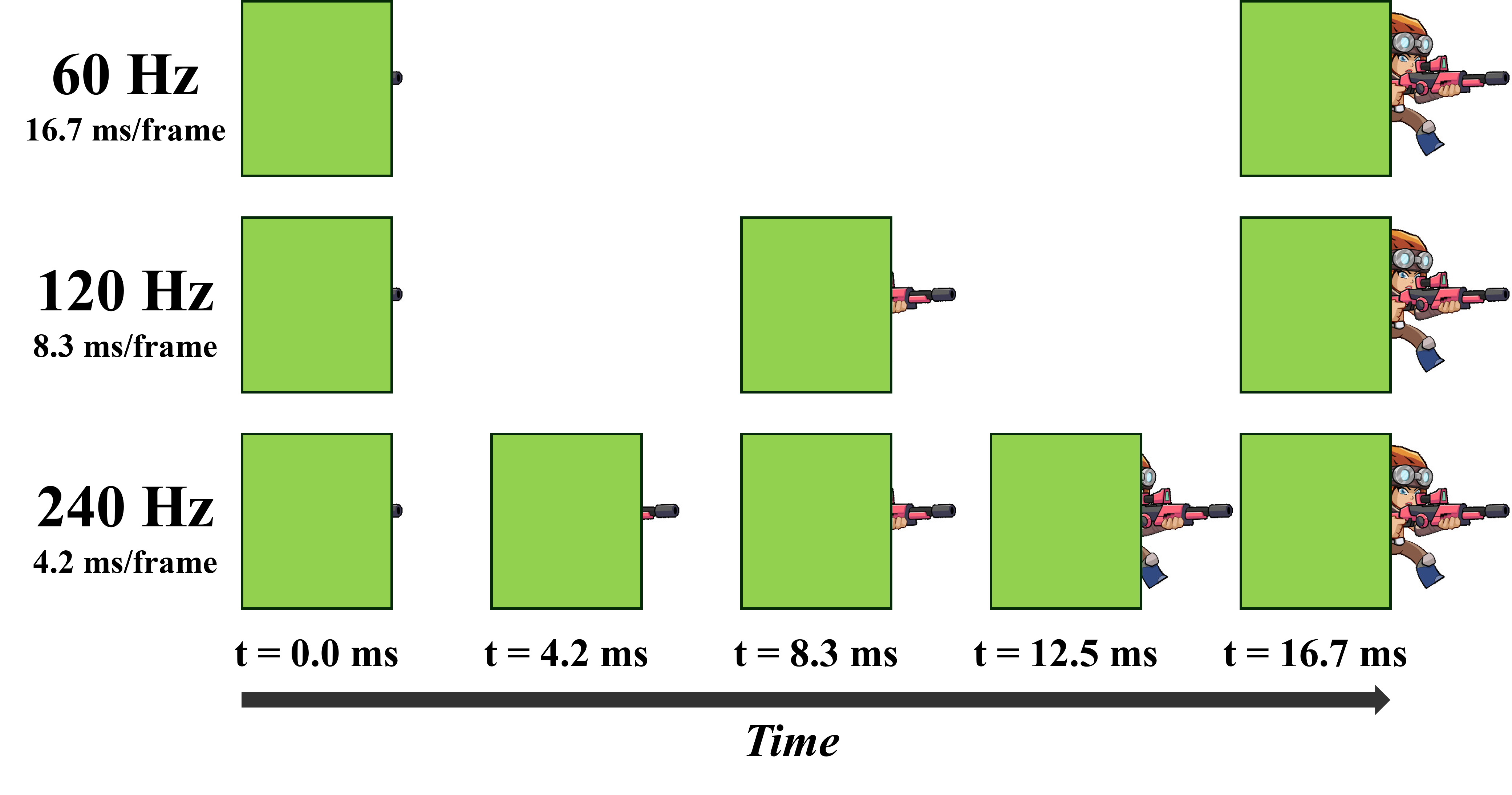 [Frame rate and latency]