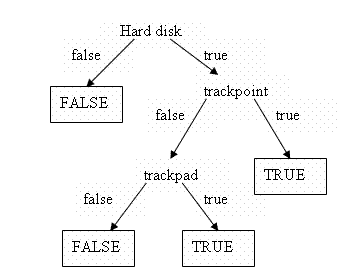 bdd image