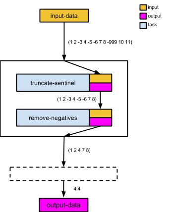 Sample planning graph