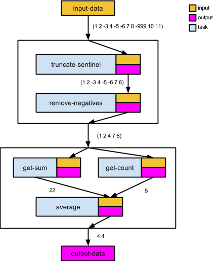 Sample planning graph