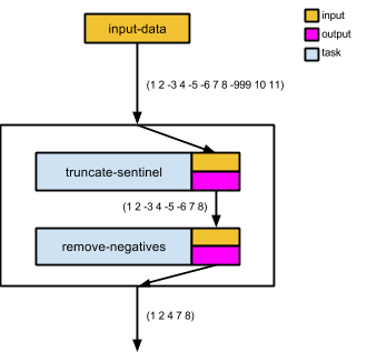Sample planning graph