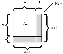 figure showing that adding one row and column increases the number of elements by 2n + 1 so 