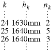 Table showing the index k, h(k) - a height, and n(k) - the number of people with that height