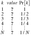 Table showing three columns: the index k, value - all question marks, and Pr{k} = 1/k