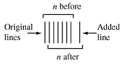 Figure showing n grouped lines plus an 'extra' line; then the lines are regrouped so that the 'extra' line is regrouped with n-1 of the original lines and one of the original lines is now the 'extra'