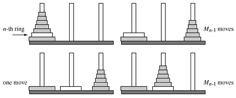 Figure showing the moves described above