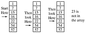 [Figure illustrating the above algorithm]