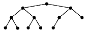 Figure showing a binary tree with the above properties