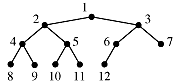 Figure of binary tree with node numbers increasing from left to right in rows; the root is node 1 and the right-most node in the bottom row has value 12