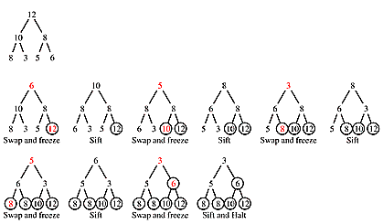 Sequence of images illustrating the algorithm described above