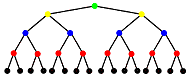 Diagram of a complete binary tree of height 5. There are no empty spaces in any row so the tree contains 31 nodes