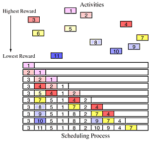 Image which graphically depicts the above algorithm