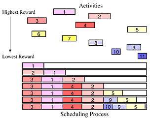 Graphical illustration of the algorithm