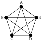 Image showing five nodes arranged as a pentagon with all ten edges included